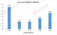 2025中国缝纫机行业智能化转型取价值链投