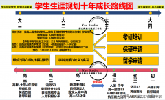 原刀兵部14所院校有哪些特色专业？