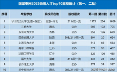 深度分解：考公不如考电电气类专业抢手