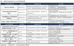 人工智能正在十大沉点范畴的使用